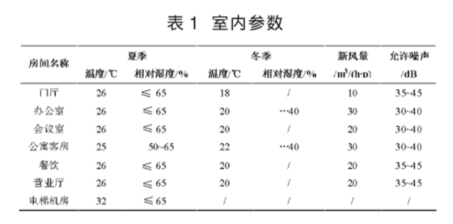 大连68层超高层建筑暖通空调系统设计_2