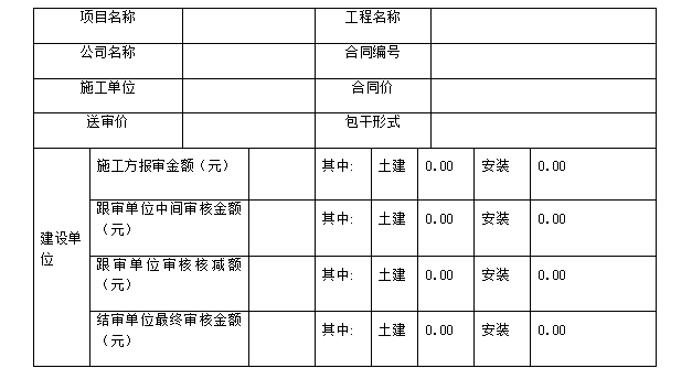 建设集团工程建设管理制度汇编（第二版）-工程结算审批表