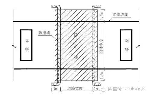 超全桥梁施工安全标准化图文篇，提高工程质量就靠这了！_25