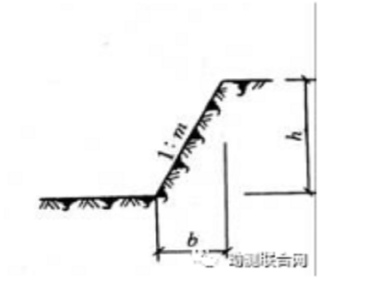 公路土方工程量计算公式资料下载-放坡系数及土方放坡计算公式