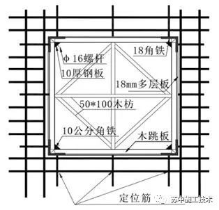 预留洞口钢筋资料下载-洞口定型模板施工技术