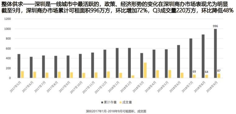 一线城市写字楼空置率上升，企业对租金承受能力下降！_12