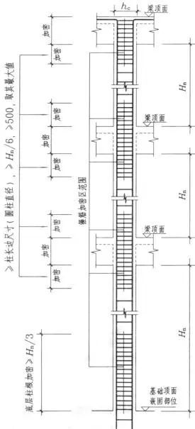 钢筋翻样基础知识及图解分析_2