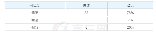 建筑电气设计师工资资料下载-2017年调查的电气设计师工资待遇及月薪，对比今年，你觉得准吗？