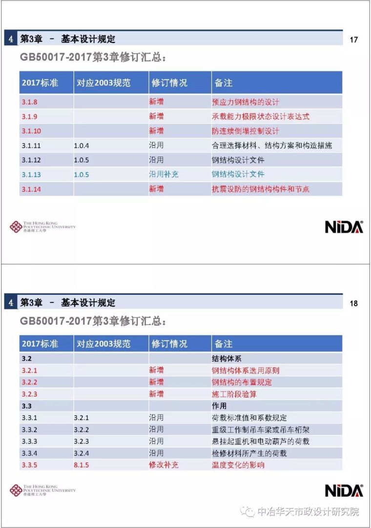 新钢结构设计标准宣贯| 第1～5章_9