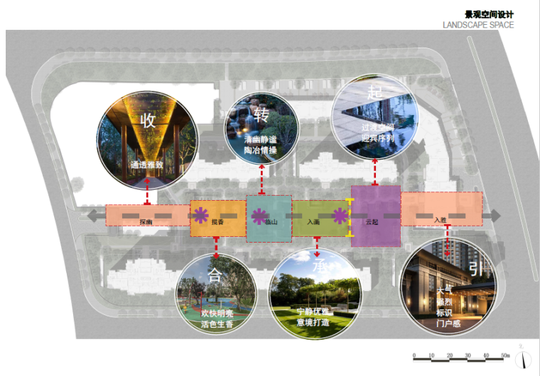 免费！最全小区商业街景观规划方案全套下载（PDF+CAD+SU）_3