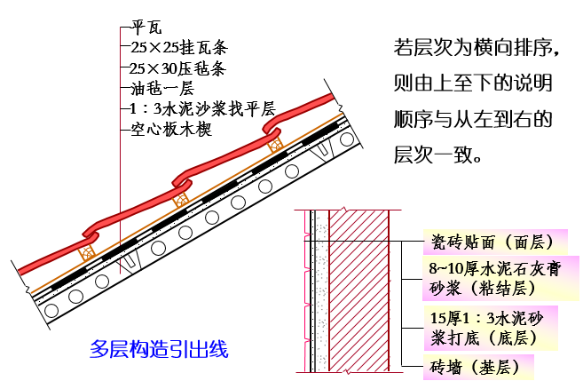 南方农村三层半房屋图资料下载-房屋施工图-楼梯（PPT，28张）