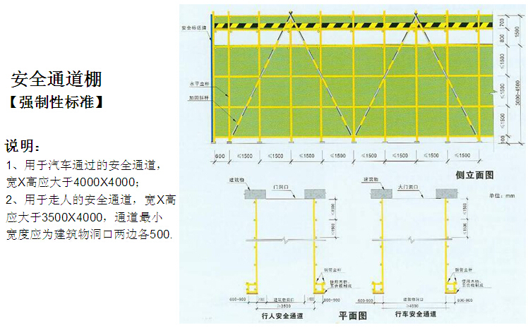 公路工程通道资料下载-公路工程现场安全施工标准（实例分析）