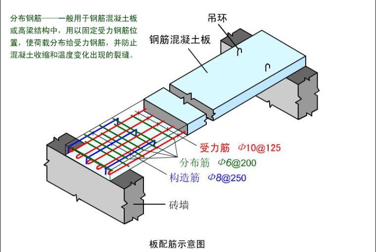 道路工程制图与识图之桥涵施工图识读讲义PPT（73页）-分布钢筋