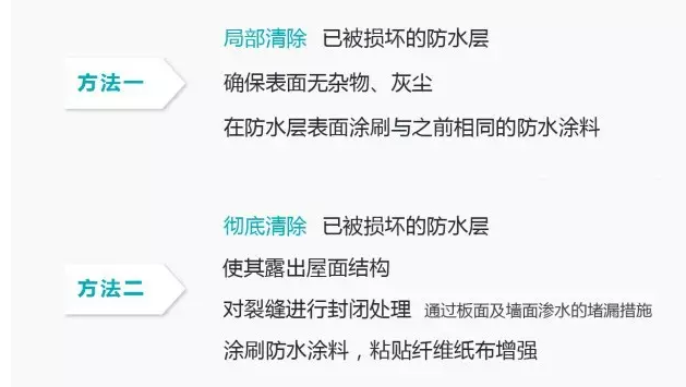 建筑工程防水要点资料下载-建筑工程各部位防渗漏要点集合