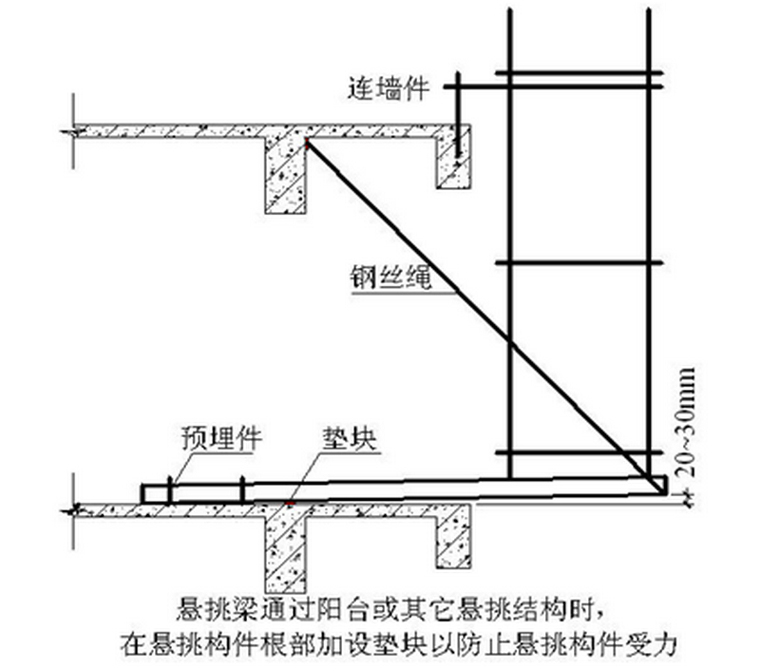 悬挑脚手架布置CAD图资料下载-住宅商业综合项目悬挑脚手架工程施工方案（43页）