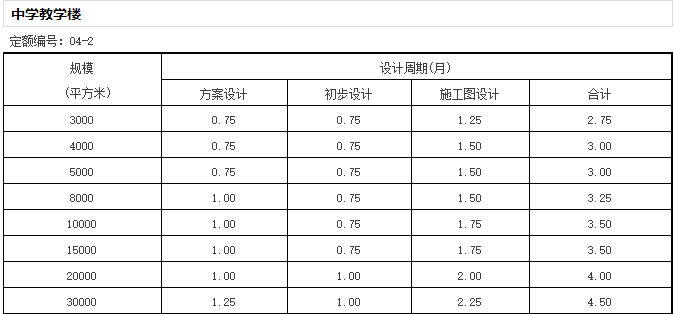 《全国建筑设计周期定额》发布，告别不合理加班？-微信截图_20170105172311.png