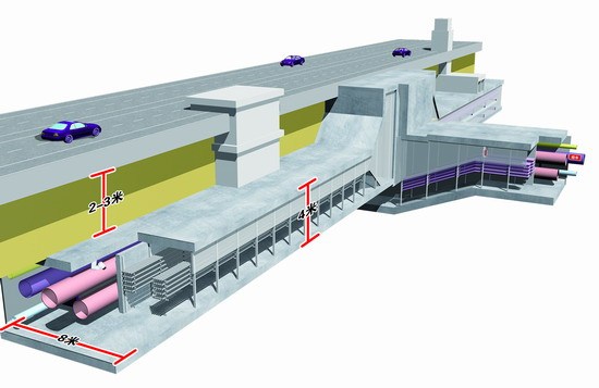 综合管廊运营维护平台资料下载-城市地下综合管廊：应建立怎样的运维管理机制？