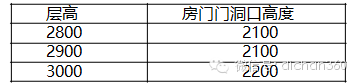 万科（全套）施工图技术措施_2