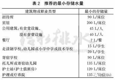 环保：中国VS欧洲18国，给水排水设计给水部分有何异同