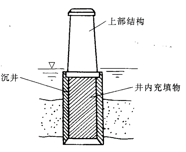 沉井施工图文详解！_9