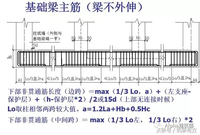 建筑工程识图、钢筋算量详细教程，造价入门建筑面积计算规则_7