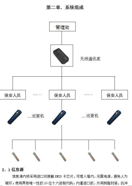 智能化小区电子巡更系统方案[16页]-系统组成