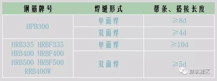 短短2千字让你学会，钢筋连接质量控制那些事儿！！_15