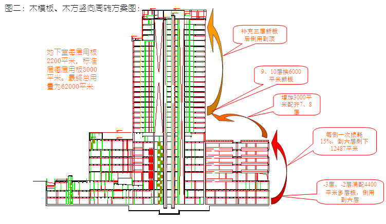 建筑项目实施策划资料下载-项目工程管理实施策划（模板）