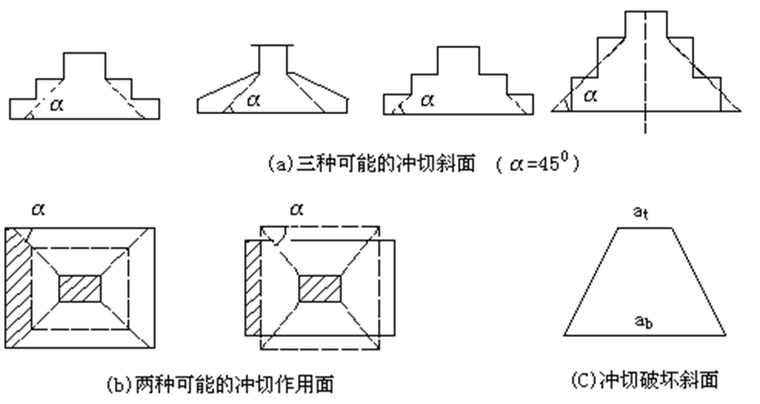 独立柱截面资料下载-柱下独立基础设计培训讲义