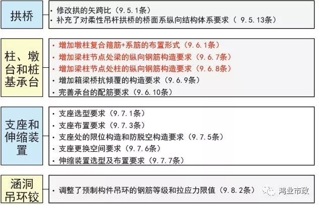 权威解读：《2018版公路钢筋混凝土及预应力混凝土桥涵设计规范》_92