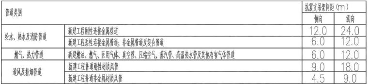 [暖通人必知]暖通设计也需要考虑抗震因素了_11