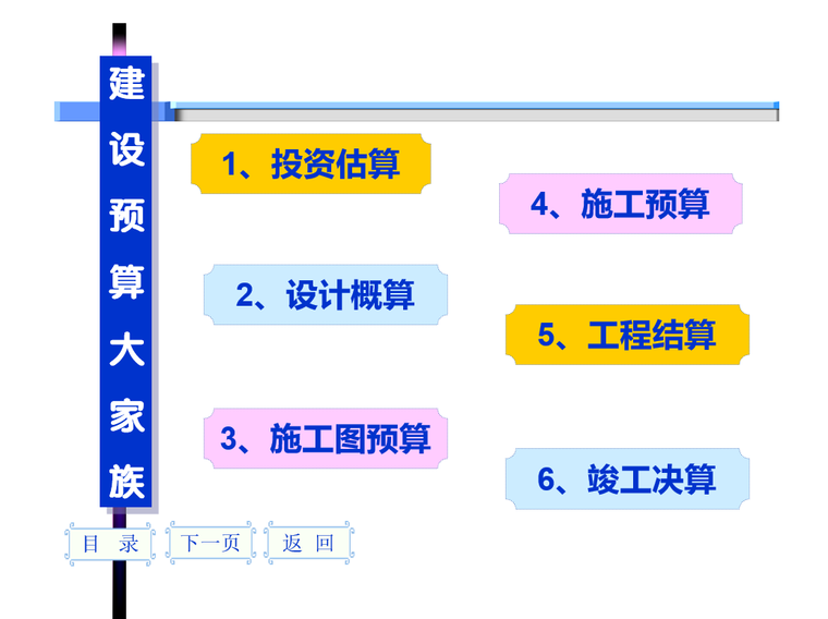 造价员(预算员)岗位培训PPT讲义-第一章 建筑工程预算概述