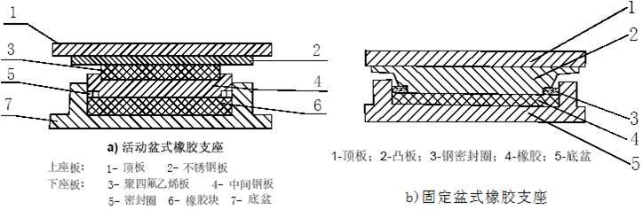 斜拉桥、梁式桥支座设计-6.jpg