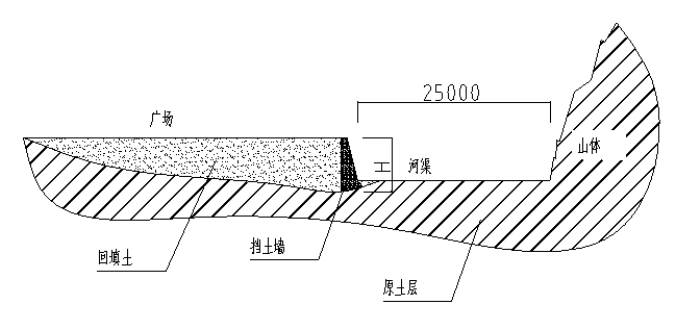 某景区入口园林景观规划图-停车场断面图