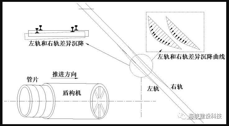 地铁施工时盾构隧道下穿工程都有哪些难度？_3