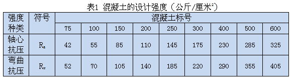 混凝土抗折强度标准资料下载-中标混凝土抗压强度指标沿革及与印标混凝土抗压强度指标对比