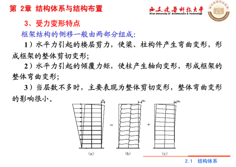 高层建筑结构设计：结构体系与结构布置-西安建筑科技大学_9