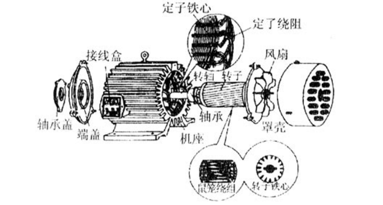 新编农村供水工程规划设计手册-5三项鼠笼式异步电动机结构