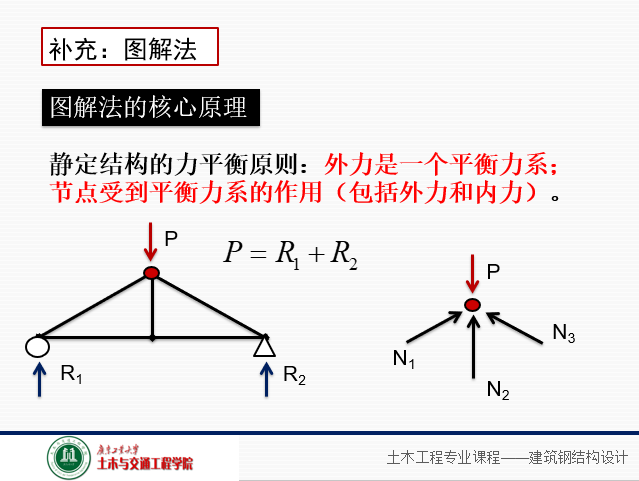 屋架图解法资料下载-桁架图解法