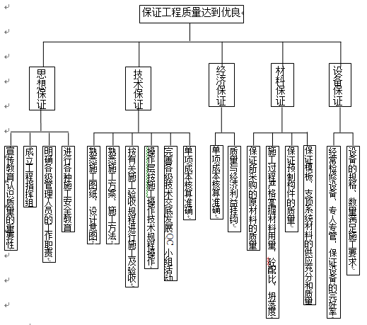 [广东]30M小箱梁桥公路招标文件标准格式_2