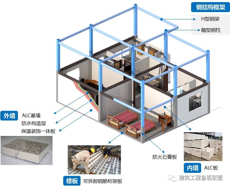 采用钢结构住宅技术建造的公寓楼，学习一下其工程技术！_2