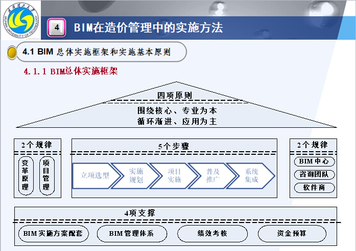 BIM在工程造价管理中的运用-bim总体实施框架