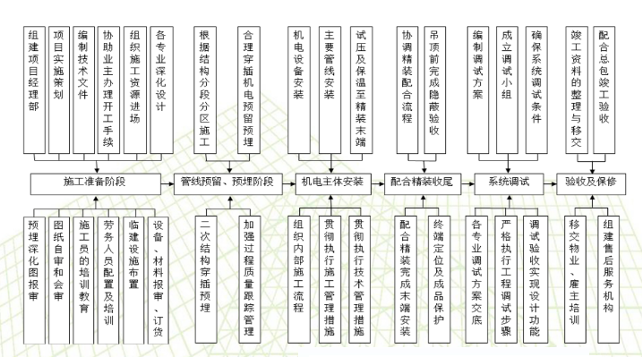 高速施工标准工艺方案资料下载-机电施工工艺标准