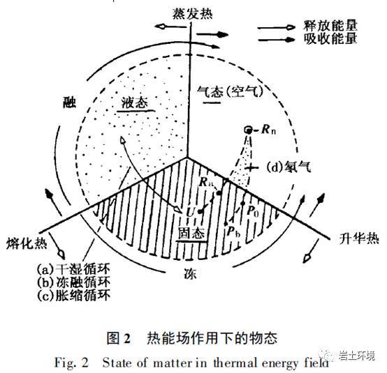 21世纪环境岩土工程展望_3