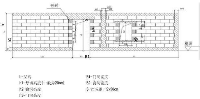 内墙构造柱设置要求资料下载-构造柱、砌体标准工艺要点