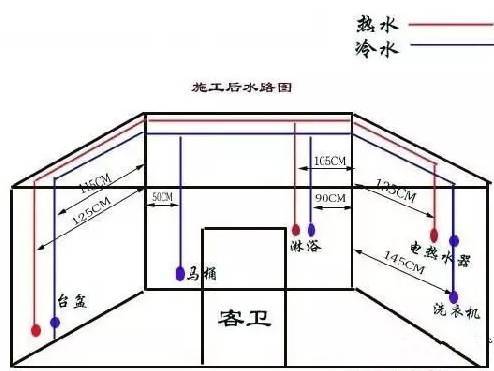 手把手教你最规范的进行水电安装_4