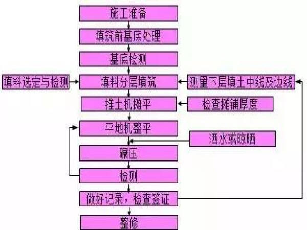 二建建筑实务2018资料下载-你要的二建公路工程管理与实务来了~