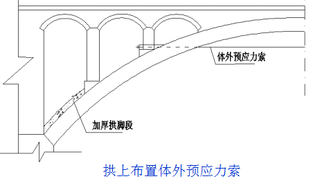 桥梁病害及加固方法，总有一种是你迫切需要的！_43