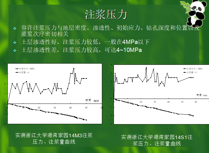 后注浆灌注桩交底资料下载-钻孔灌注桩的后压浆技术（共57页）