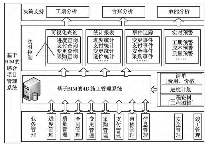 建设方主导的上海国际金融中心项目BIM应用研究_2