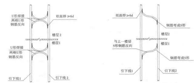 防雷施工中钢筋连接有哪些常见的误区，如何避免？_5