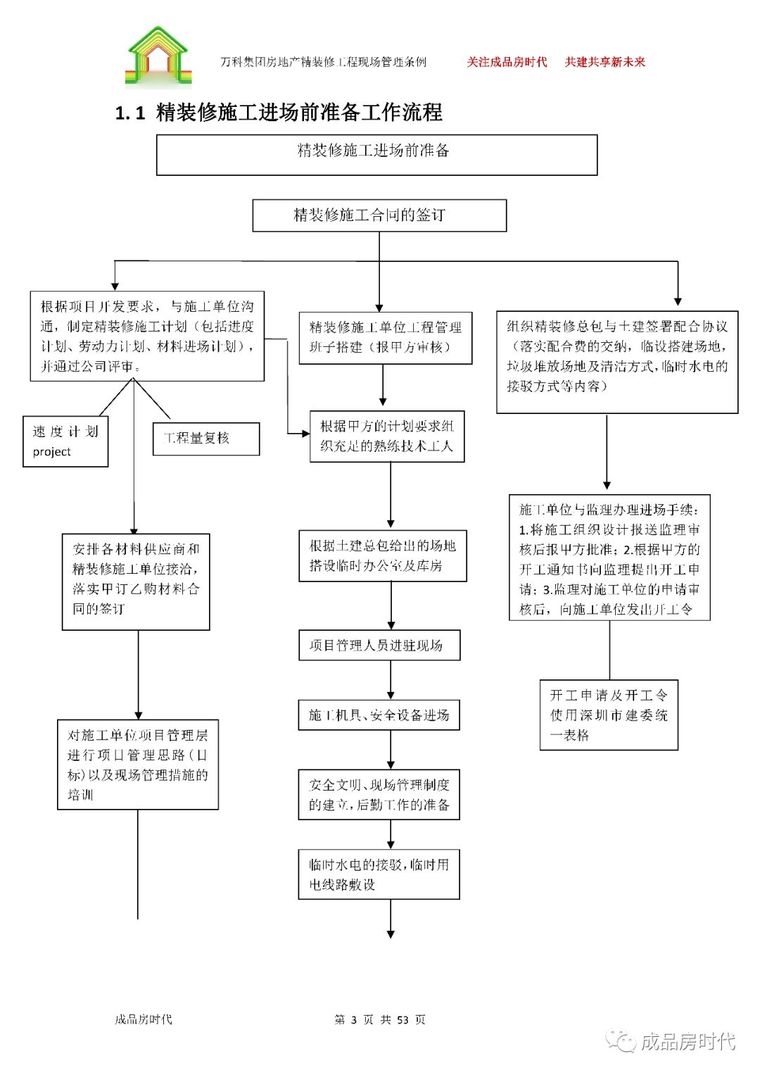 万科集团房地产精装修工程现场管理条例_3