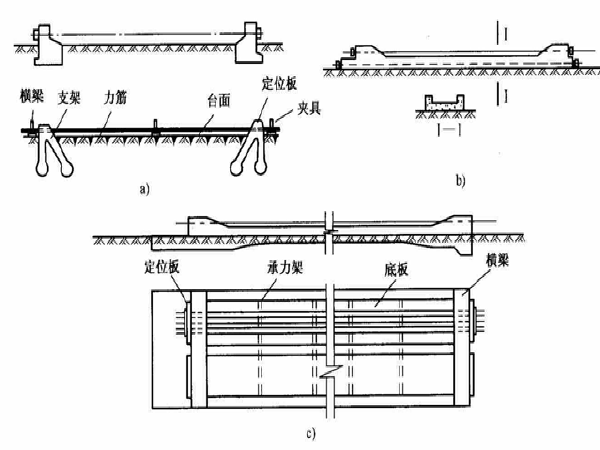 桥梁先张法预应力施工资料下载-桥涵施工技术预应力先张法施工技术