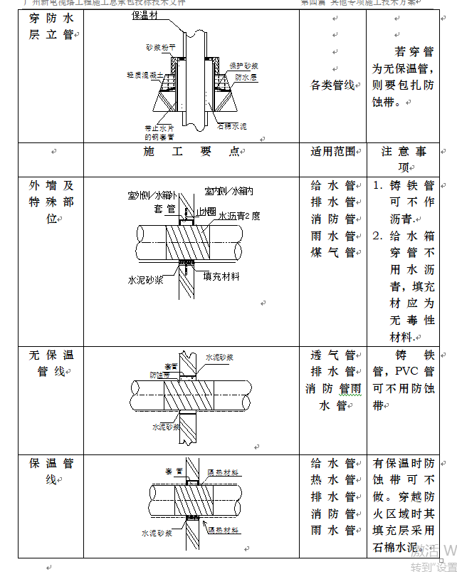 广州某电视台机电工程预埋施工方案_3
